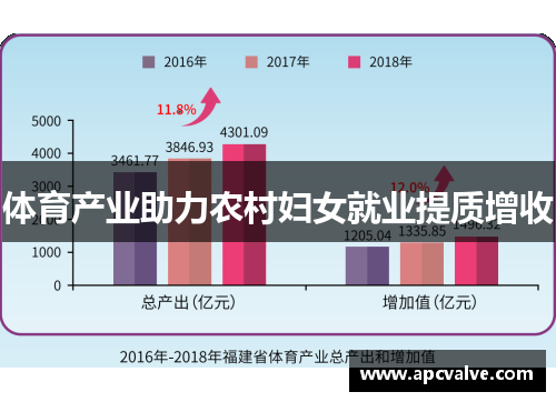 体育产业助力农村妇女就业提质增收